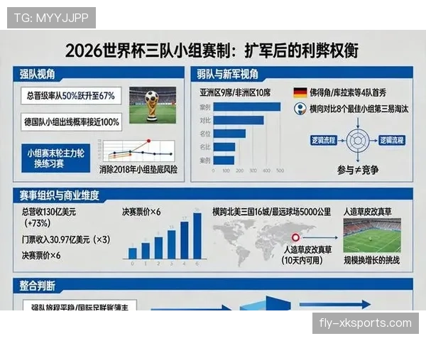 2026世界杯最新晋级路径规则解析
