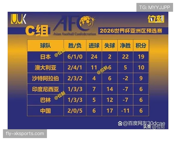 世界杯C组世界杯经验排名 世界杯C组世界杯经验排名